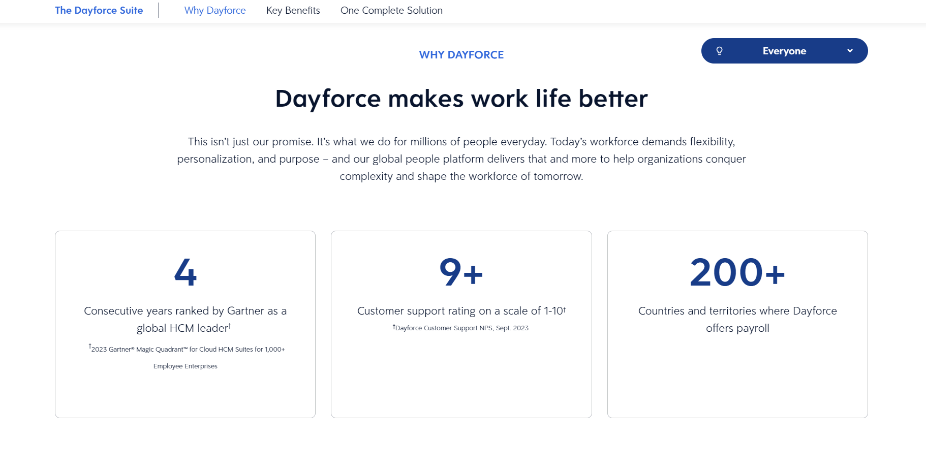 Who-DayForce-HCM-Payroll-Software-Is-Best-For